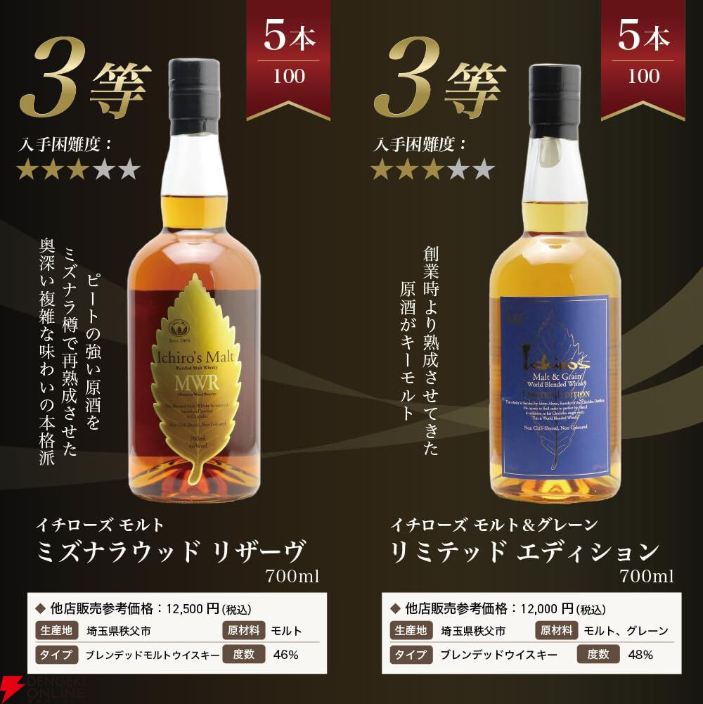 イチローズモルト祭り。秩父レッドワインカスク、20th、リミテッド