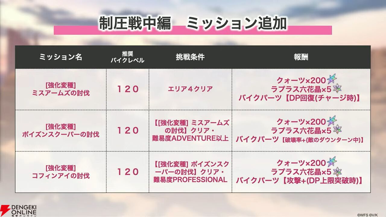 『ヘブバン』3周年情報まとめ。白河ユイナの新SSスタイルと特別ストーリーが追加、制圧戦完結＆SS七瀬七海がついに登場！