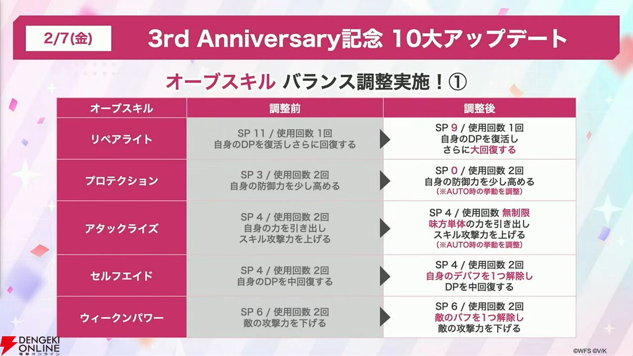 『ヘブバン』3周年情報まとめ。白河ユイナの新SSスタイルと特別ストーリーが追加、制圧戦完結＆SS七瀬七海がついに登場！