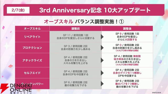 『ヘブバン』3周年情報まとめ。白河ユイナの新SSスタイルと特別ストーリーが追加、制圧戦完結＆SS七瀬七海がついに登場！