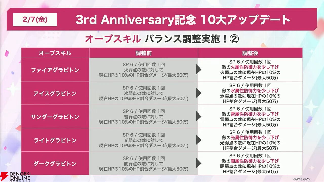 『ヘブバン』3周年情報まとめ。白河ユイナの新SSスタイルと特別ストーリーが追加、制圧戦完結＆SS七瀬七海がついに登場！