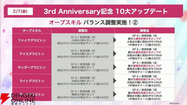 『ヘブバン』3周年情報まとめ。白河ユイナの新SSスタイルと特別ストーリーが追加、制圧戦完結＆SS七瀬七海がついに登場！