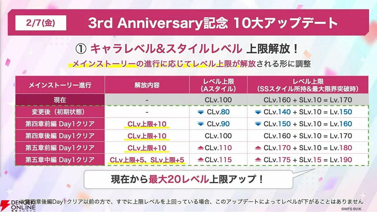 『ヘブバン』3周年情報まとめ。白河ユイナの新SSスタイルと特別ストーリーが追加、制圧戦完結＆SS七瀬七海がついに登場！