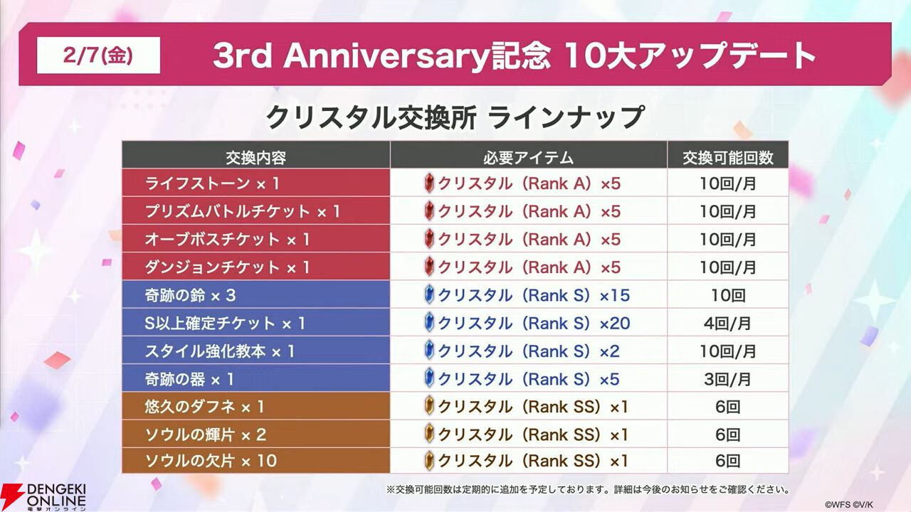 『ヘブバン』3周年情報まとめ。白河ユイナの新SSスタイルと特別ストーリーが追加、制圧戦完結＆SS七瀬七海がついに登場！