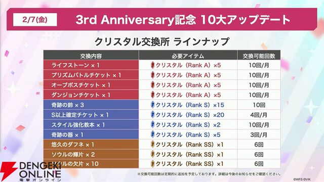 『ヘブバン』3周年情報まとめ。白河ユイナの新SSスタイルと特別ストーリーが追加、制圧戦完結＆SS七瀬七海がついに登場！