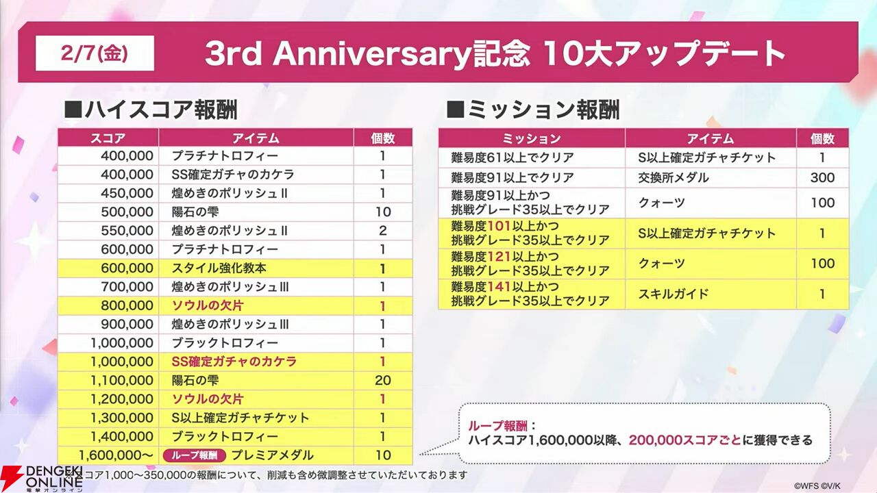 『ヘブバン』3周年情報まとめ。白河ユイナの新SSスタイルと特別ストーリーが追加、制圧戦完結＆SS七瀬七海がついに登場！