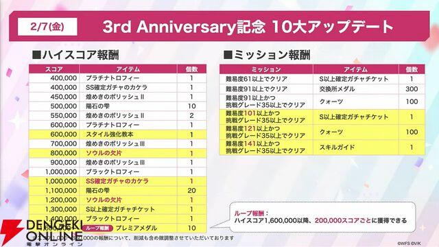 『ヘブバン』3周年情報まとめ。白河ユイナの新SSスタイルと特別ストーリーが追加、制圧戦完結＆SS七瀬七海がついに登場！