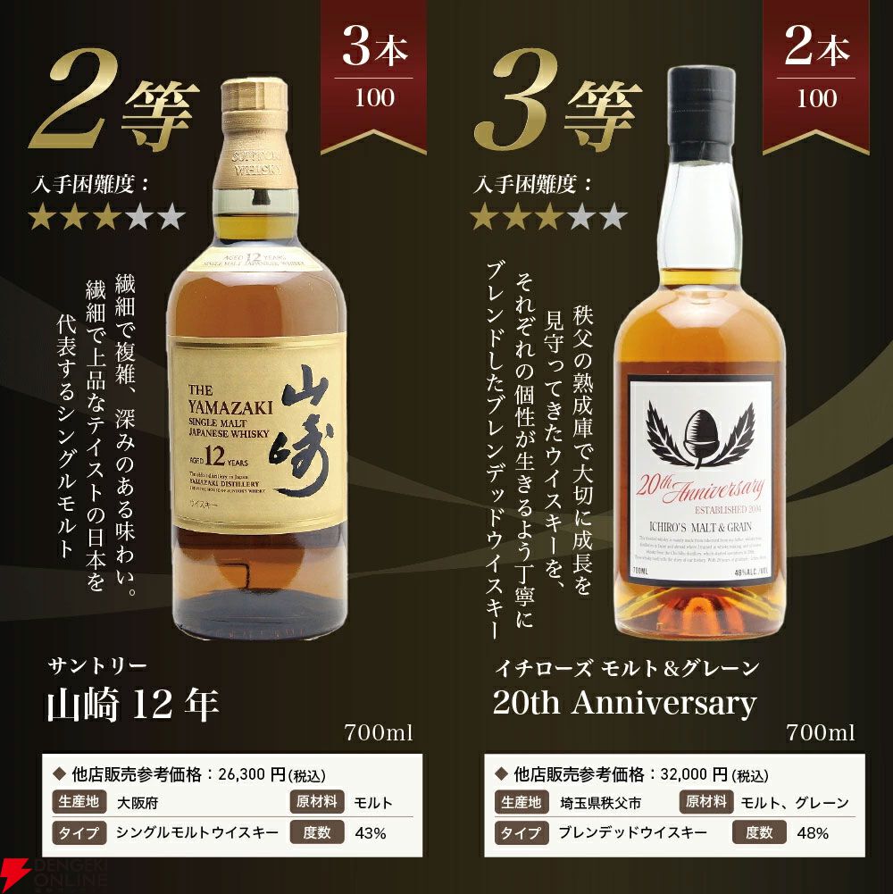 サントリー シングルモルト ウイスキー 山崎12年 100周年記念