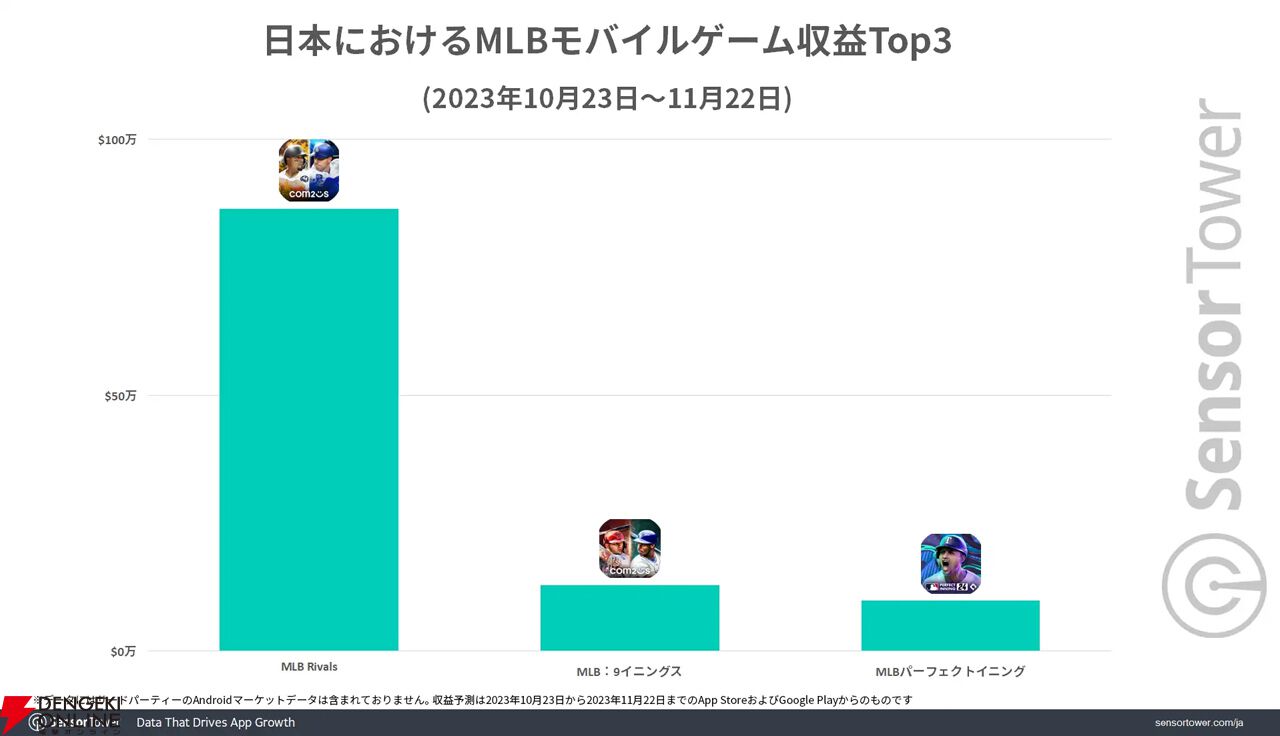 日本におけるMLBモバイルゲーム収益Top3（2023/10/23～11/22）