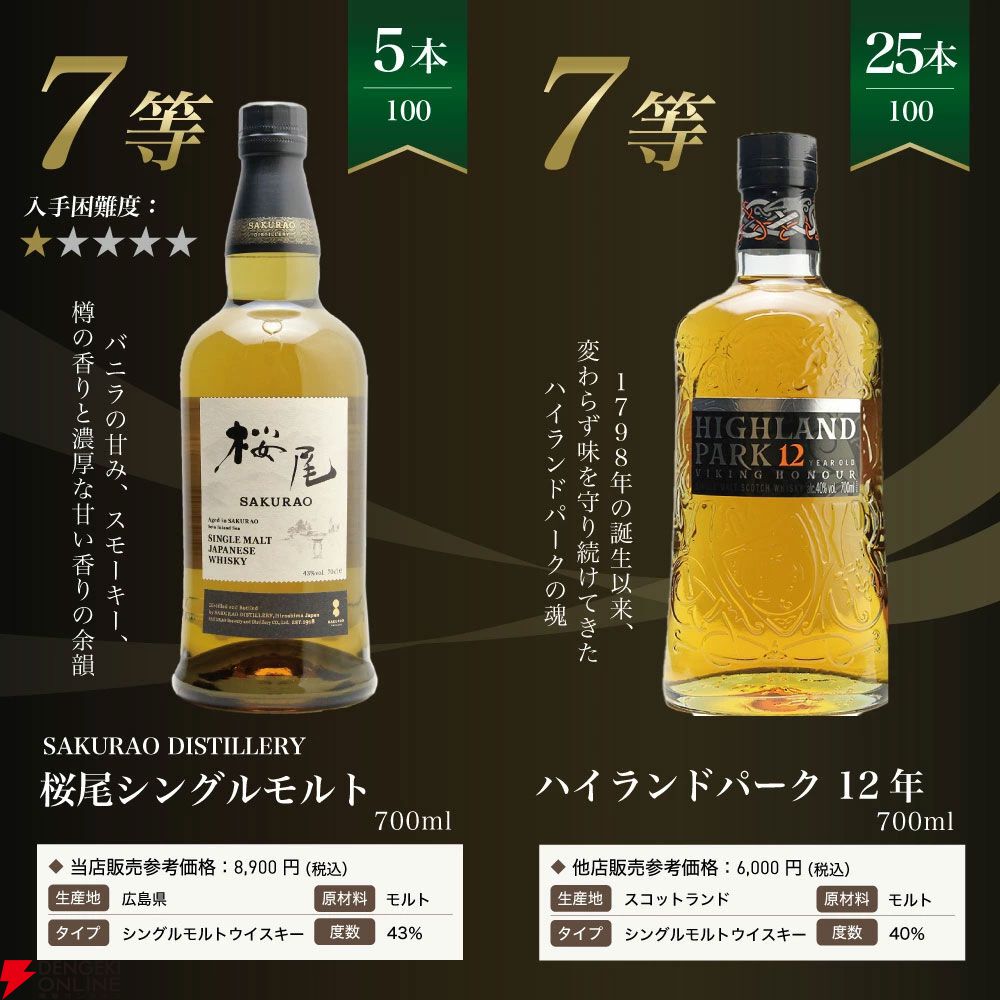 白州18年、白州12年、YUZA2024、マッカラン12年シェリーオーク