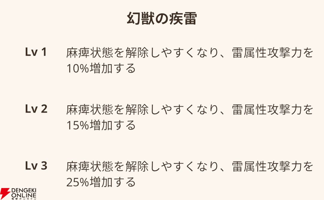 モンハンナウ攻略：キリンの素材で作成できる全12種類の装備を評価。ライトボウガンが超強い！【モンスターハンターNow日記#34】