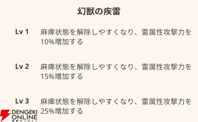 モンハンナウ攻略：キリンの素材で作成できる全12種類の装備を評価。ライトボウガンが超強い！【モンスターハンターNow日記#34】