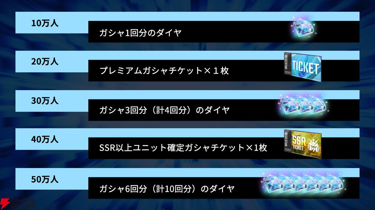 スマホ用新作『SDガンダム ジージェネレーション エターナル』事前登録開始。全員もらえるジークアクスが参戦！