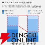 【ホロライブ】カバー株式会社が第3四半期（4～12月）決算を発表。ライブや“ホロカ”の好調により、売り上げは前年同期比50％増の約288億円を記録