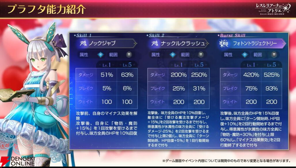 レスレリ』2/12新情報まとめ。バレンタインイベントでプラフタ