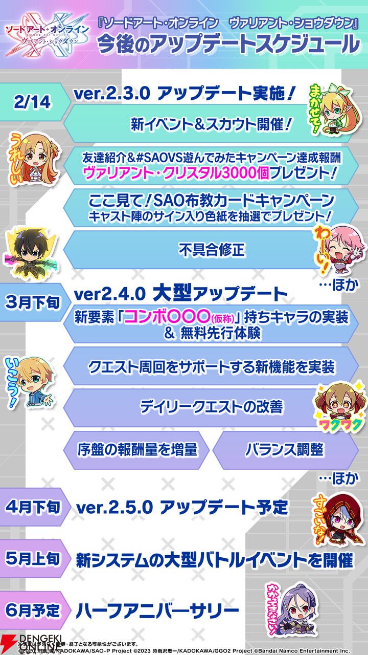 『ソードアート・オンライン ヴァリアント・ショウダウン』にアイドル衣装のリーファ、アスナ、アリスが登場【SAOVS】