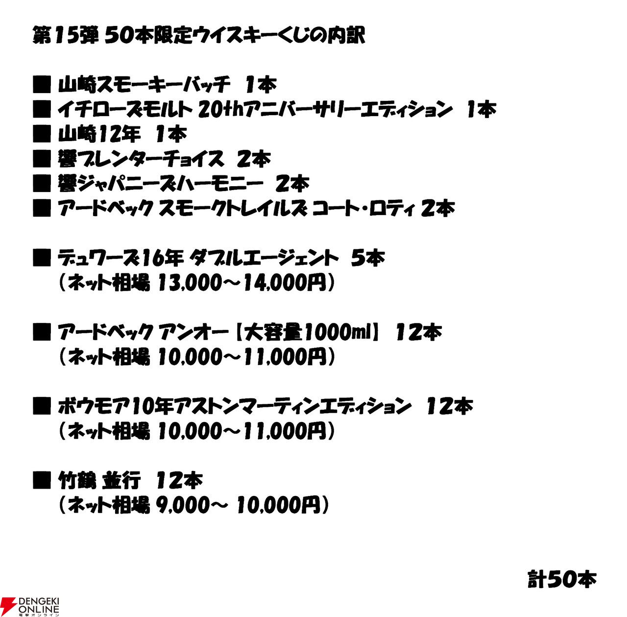 山崎スモーキーバッチ、イチローズモルト20th、山崎12年、響BC 山崎スモーキーバッチ、イチローズモルト20th、山崎12年、響BC