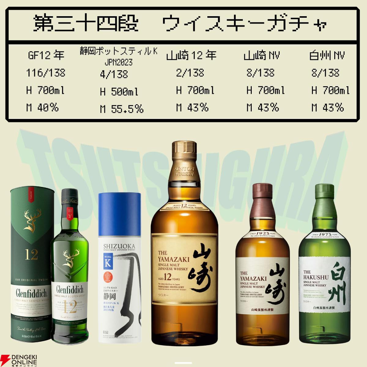 山崎12年、山崎NV、白州NV、静岡ポットスティルK、グレンフィ