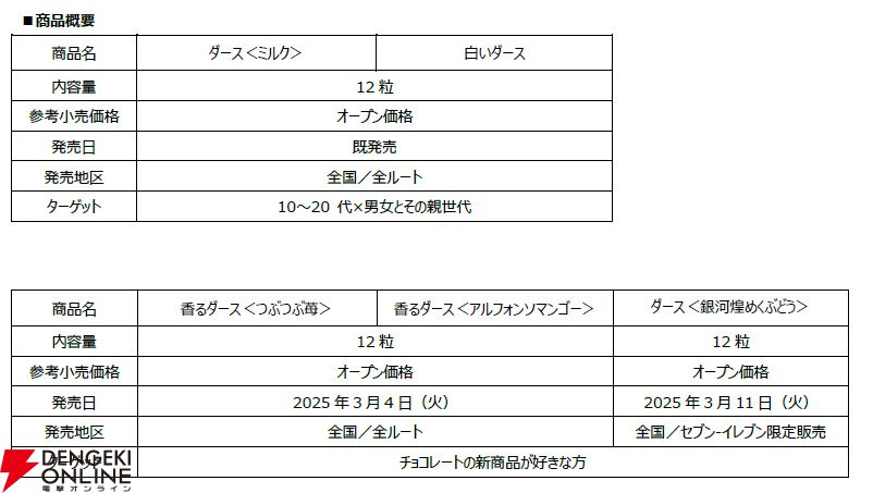 森永製菓　崩壊：スターレイル　クリアファイル　全6種類×2セット（計12点） DARS」×「崩壊：スターレイル」合計2,000人にコラボグッズが