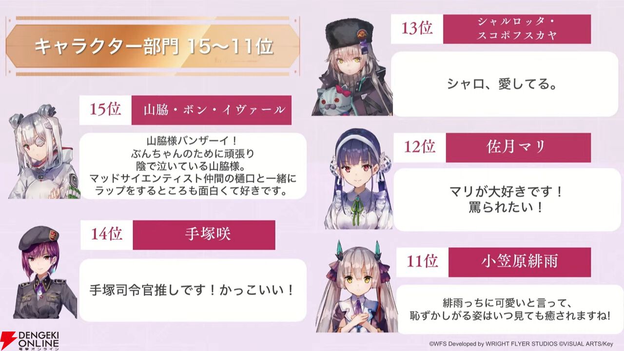 『ヘブバン』キャラ＆スタイル人気投票（3周年）の結果が発表。キャラ部門は七瀬七海が初のトップ3入り、1位は…!?【2/27新情報まとめ】