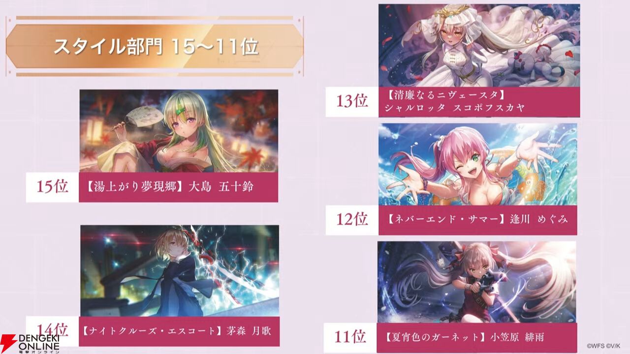 『ヘブバン』キャラ＆スタイル人気投票（3周年）の結果が発表。キャラ部門は七瀬七海が初のトップ3入り、1位は…!?【2/27新情報まとめ】