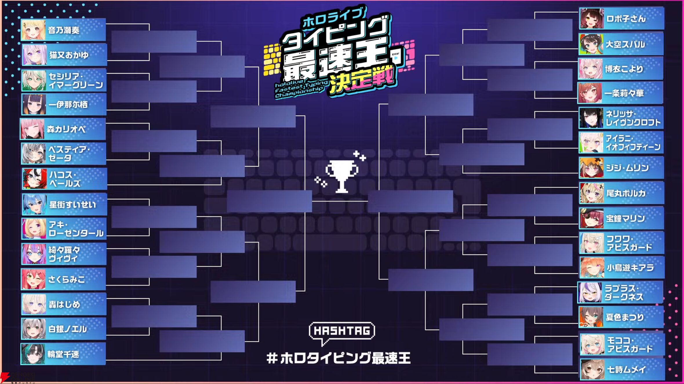 【ホロライブ】さくらみこさん主催の“ホロライブタイピング最速王決定戦”の組み合わせ決定。3月1日19時から、ホロメン29名が最速を目指す
