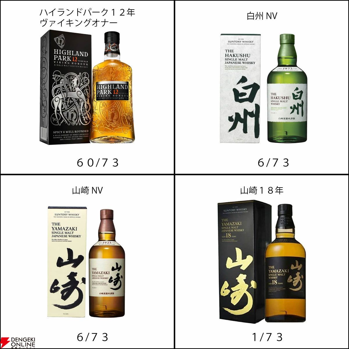 山崎18年、山崎NV、白州NV、ハイランドパーク12年のどれかが当たる