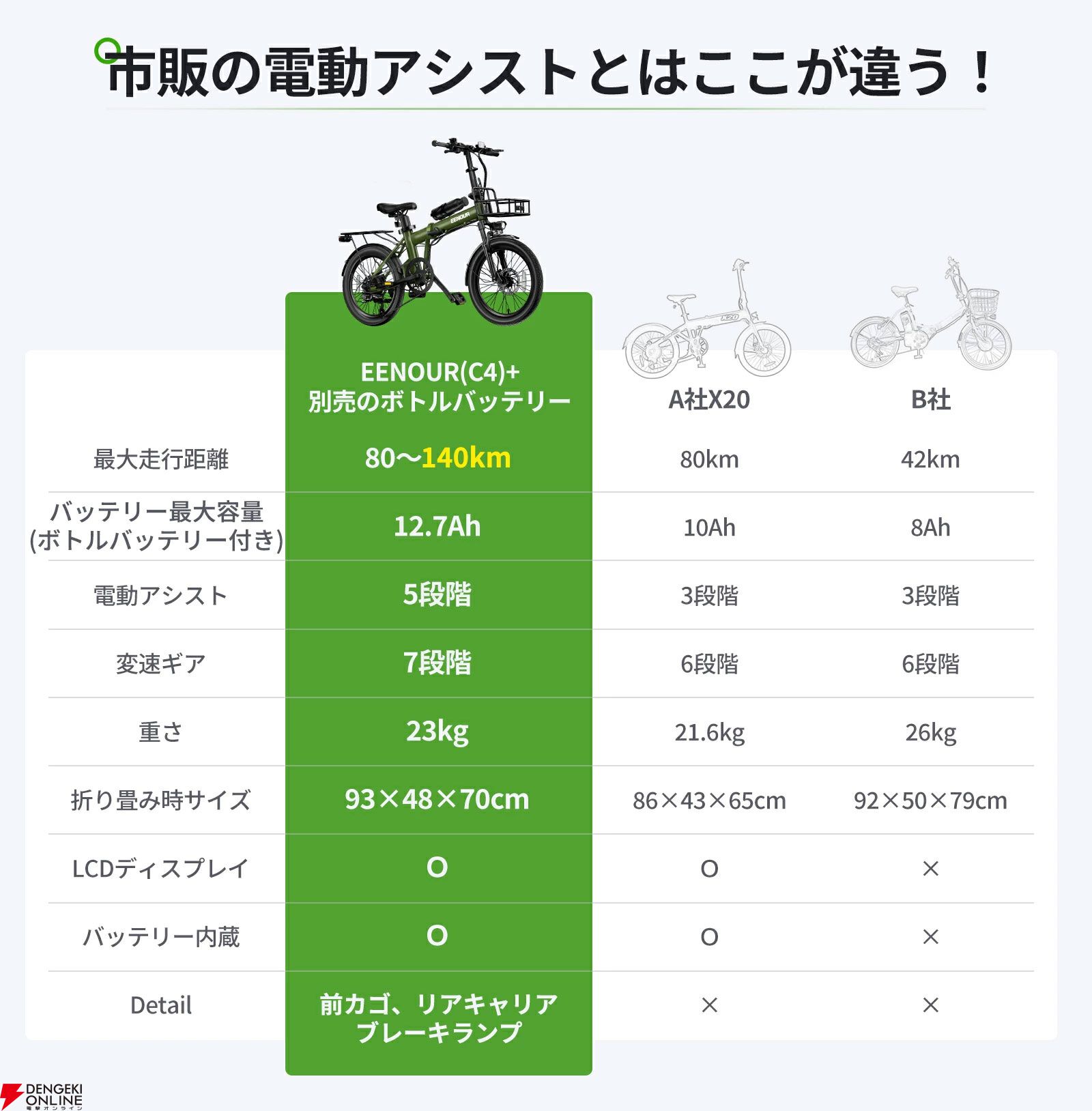 折りたたみも可能な電動自転車『EENOUR C4 パーツ付きセット』が