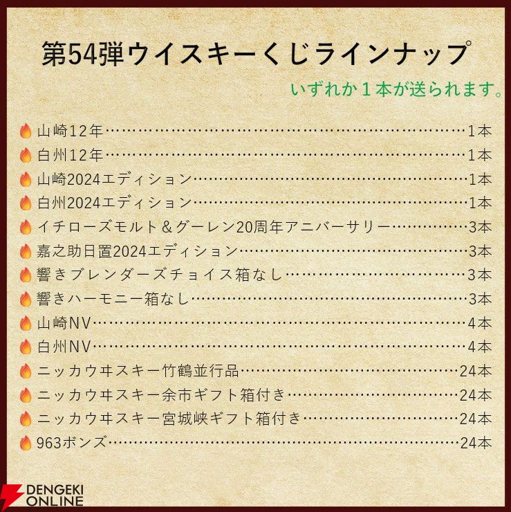 山崎12年、白州12年、イチローズモルト20th、山崎・白州Story of the Distillery、嘉之助日置2024などが当たる国産ウイスキーオンリーの『ウイスキーくじ』が販売中