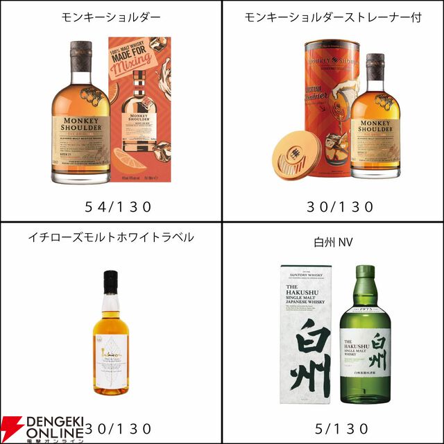 山崎12年、イチローズモルトWWR、山崎NV、白州NVなどが当たる4,488円の『ウイスキーくじ』が販売中