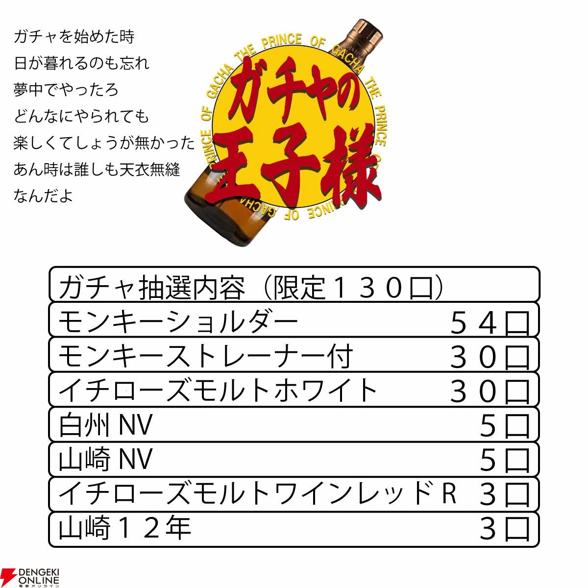 山崎12年、イチローズモルトWWR、山崎NV、白州NVなどが当たる4,488円の『ウイスキーくじ』が販売中