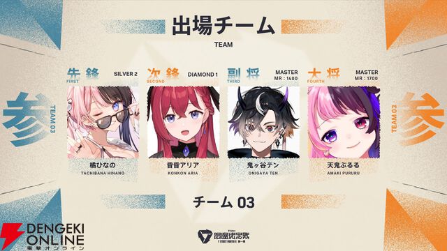 『スト6』VTuber最協決定戦の参加メンバー、チーム分けを主催の渋谷ハルさんが発表