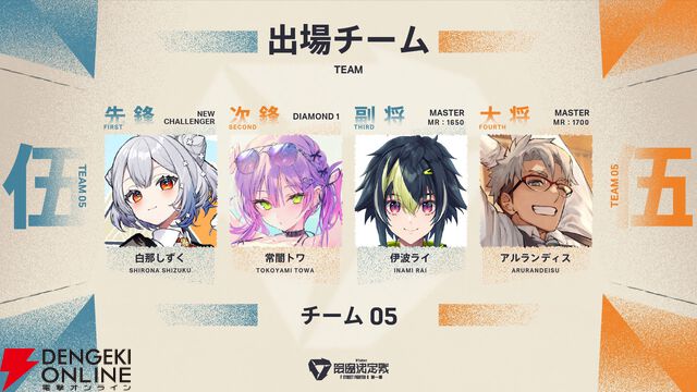 『スト6』VTuber最協決定戦の参加メンバー、チーム分けを主催の渋谷ハルさんが発表