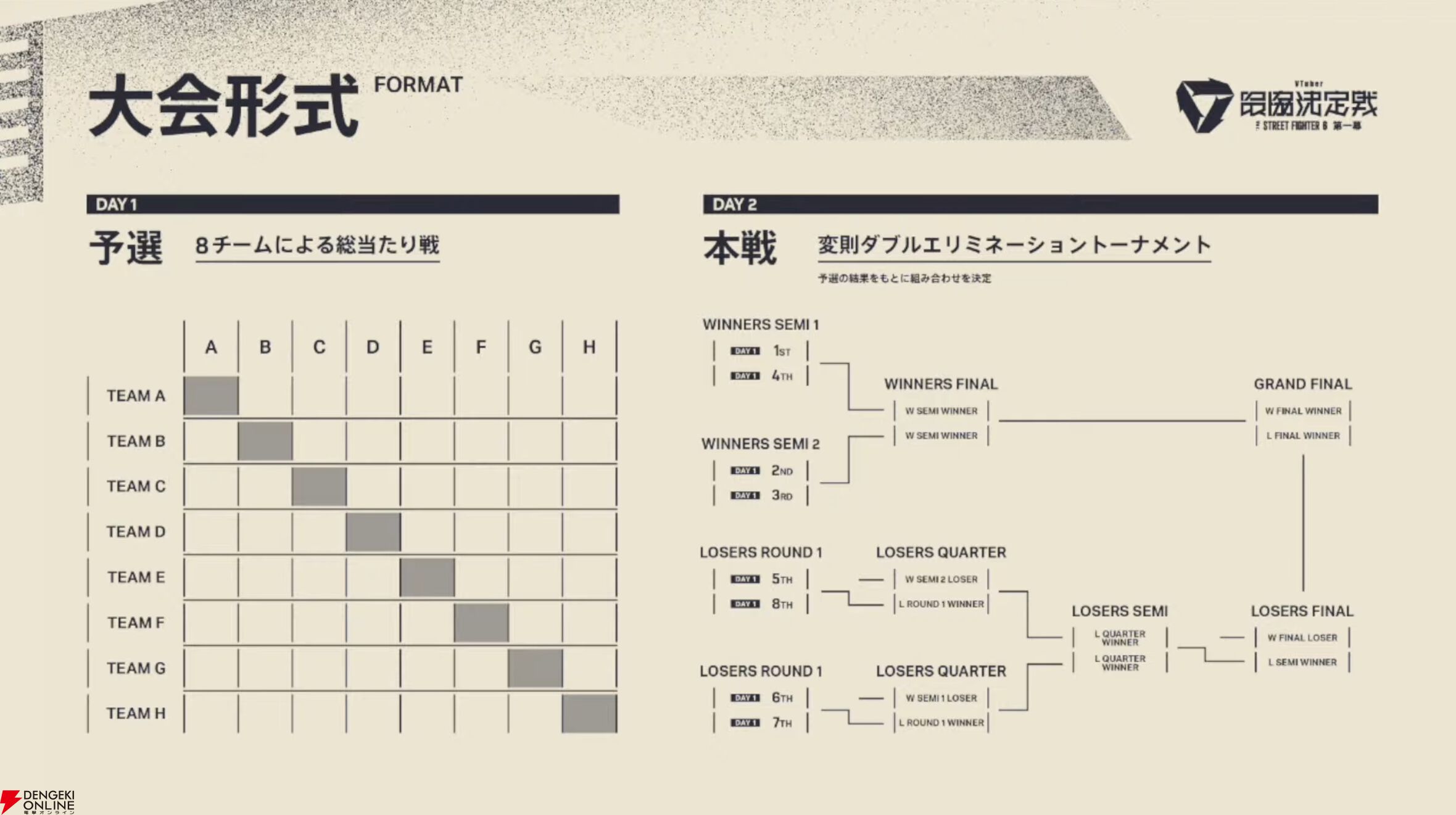 『スト6』VTuber最協決定戦の参加メンバー、チーム分けを主催の渋谷ハルさんが発表
