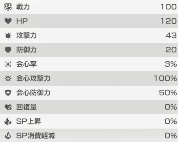 『WIND BREAKER 不良たちの英雄譚（ウィンヒロ）』