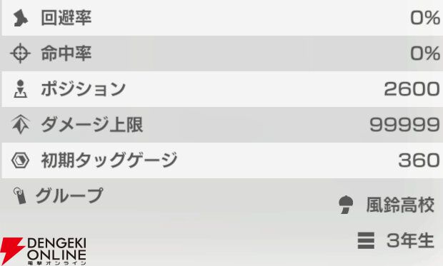 『WIND BREAKER 不良たちの英雄譚（ウィンヒロ）』