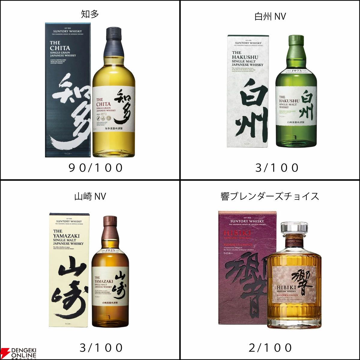 蒸留所 、山崎、厚岸、白州、響、軽井沢、知多 総数···2本 飲料・酒