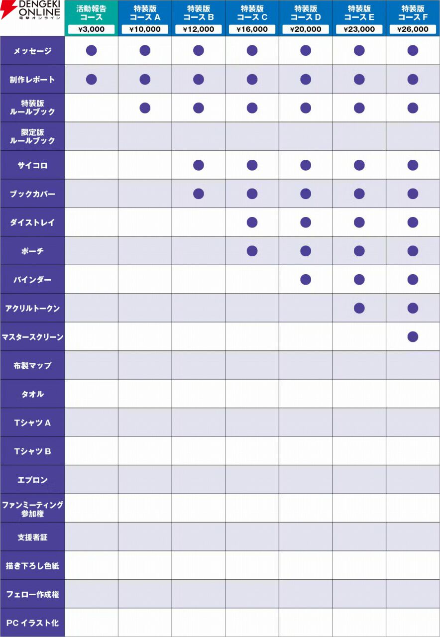 ファンタジーTRPG『ソード・ワールド2.5』デラックス版のクラファン