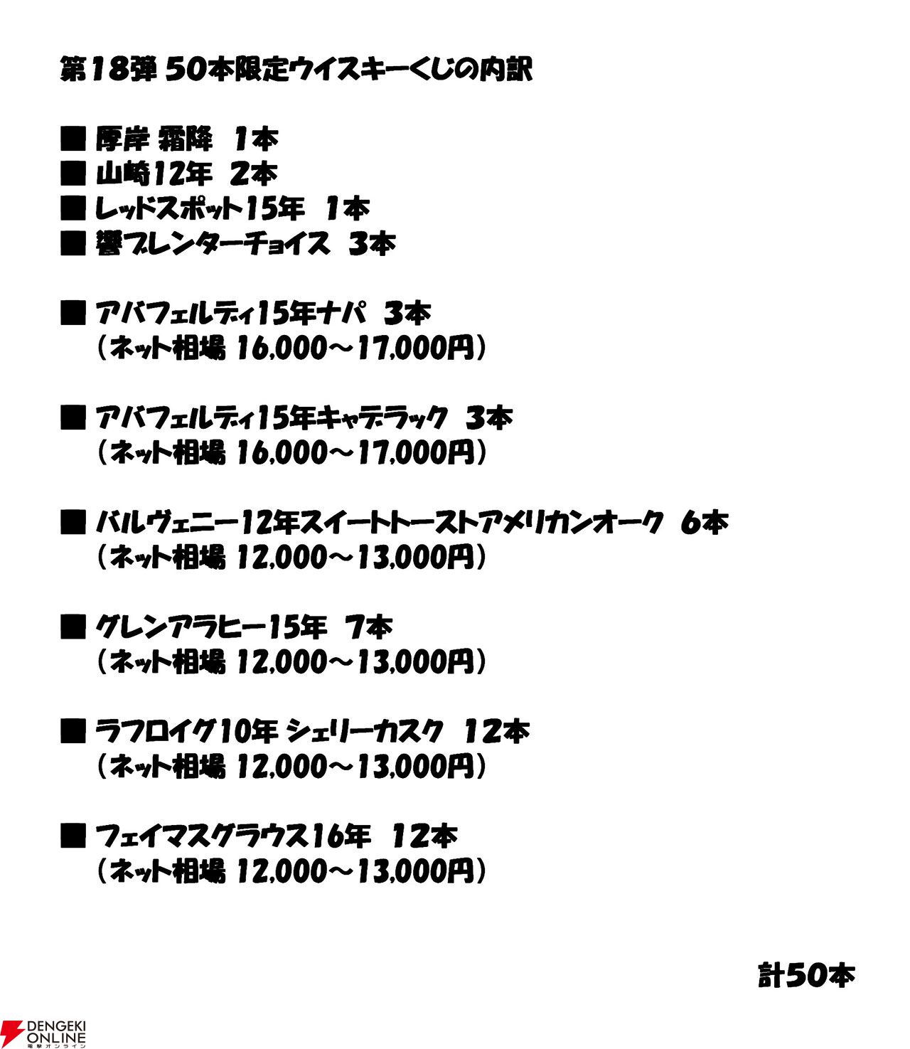 山崎12年、厚岸 霜降、レッドスポット15年、響BCなどが当たる『ウイスキーくじ』が販売中