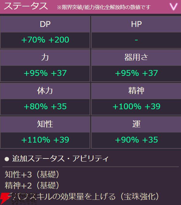ヘブバン攻略】SS大島一千子（導きのルーセント）は敵全体を光