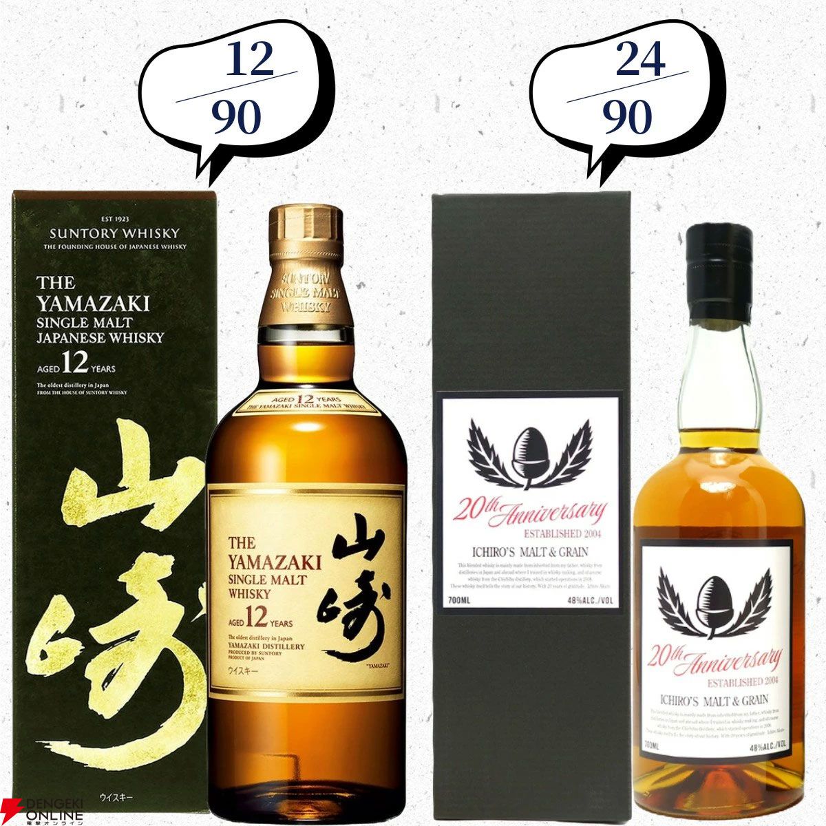 山崎18年、マッカラン18年、山崎LE2022・2023、スプリングバンク15年、厚岸 冬至などが当たる『ウイスキーくじ』が販売中