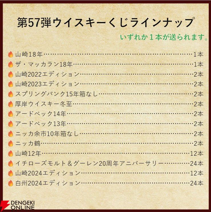 山崎18年、マッカラン18年、山崎LE2022・2023、スプリングバンク15年、厚岸 冬至などが当たる『ウイスキーくじ』が販売中