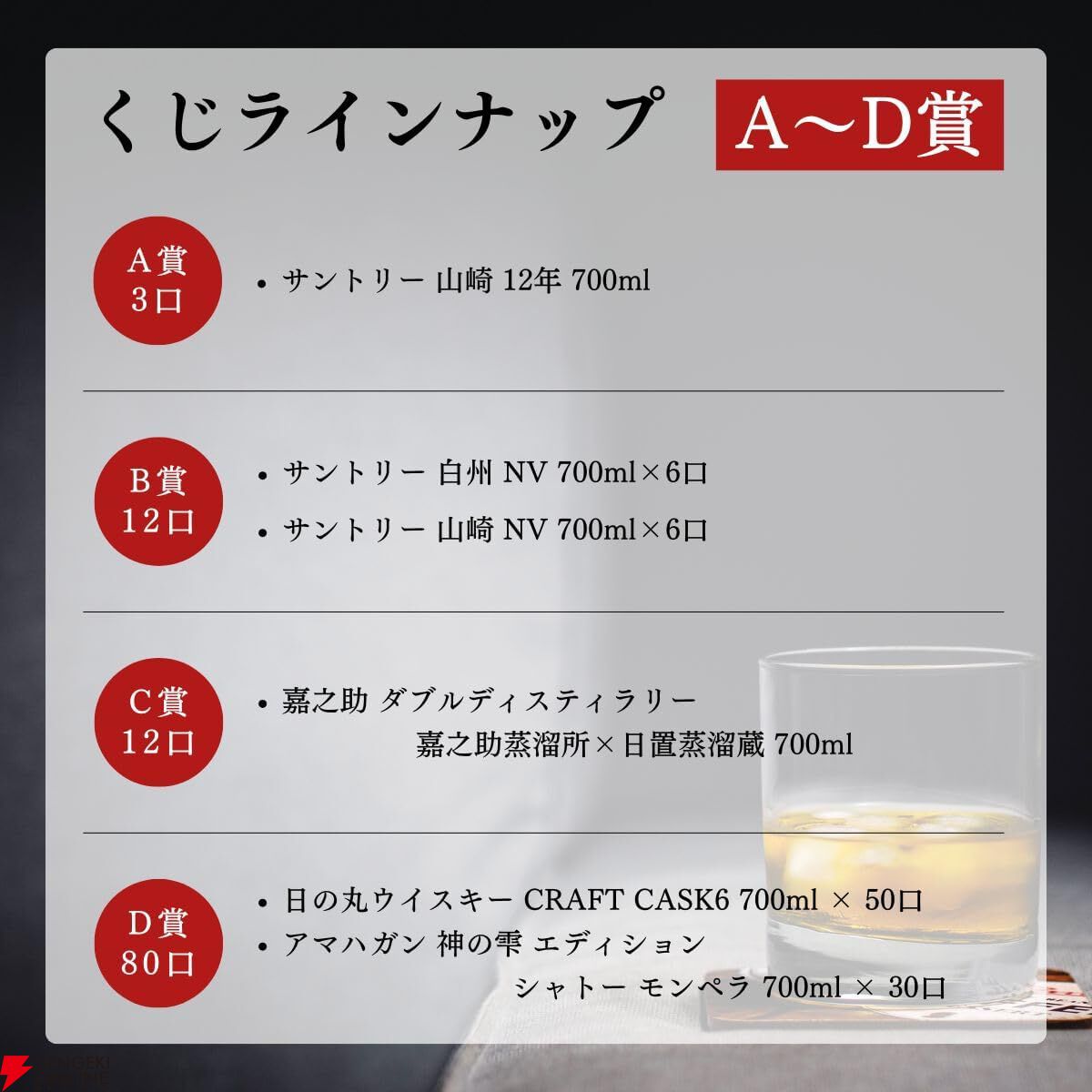 山崎12年、嘉之助DD、山崎NV、白州NVなどが7,980円で当たる『ウイスキーくじ』が販売中