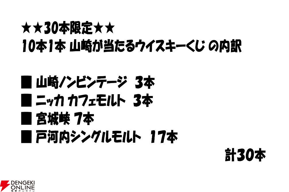 山崎NVが1/10で当たり、そのほかニッカ カフェモルト、宮城峡、戸河内シングルモルトが6,880円で当たる『ウイスキーくじ』が販売中