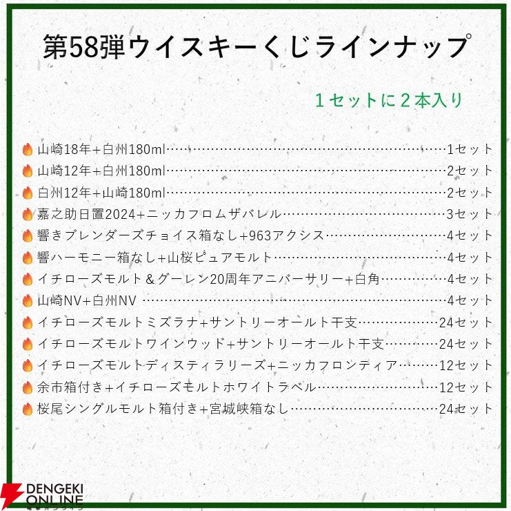 山崎18年、山崎12年、白州12年、イチローズモルト20th＋白角のセット、響BC+963アクシスのセットなどが当たる『ウイスキーくじ』が販売中