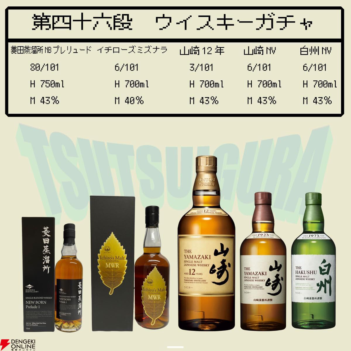 山崎12年、イチローズモルトMWR、山崎NV、白州NV、ニューボーン