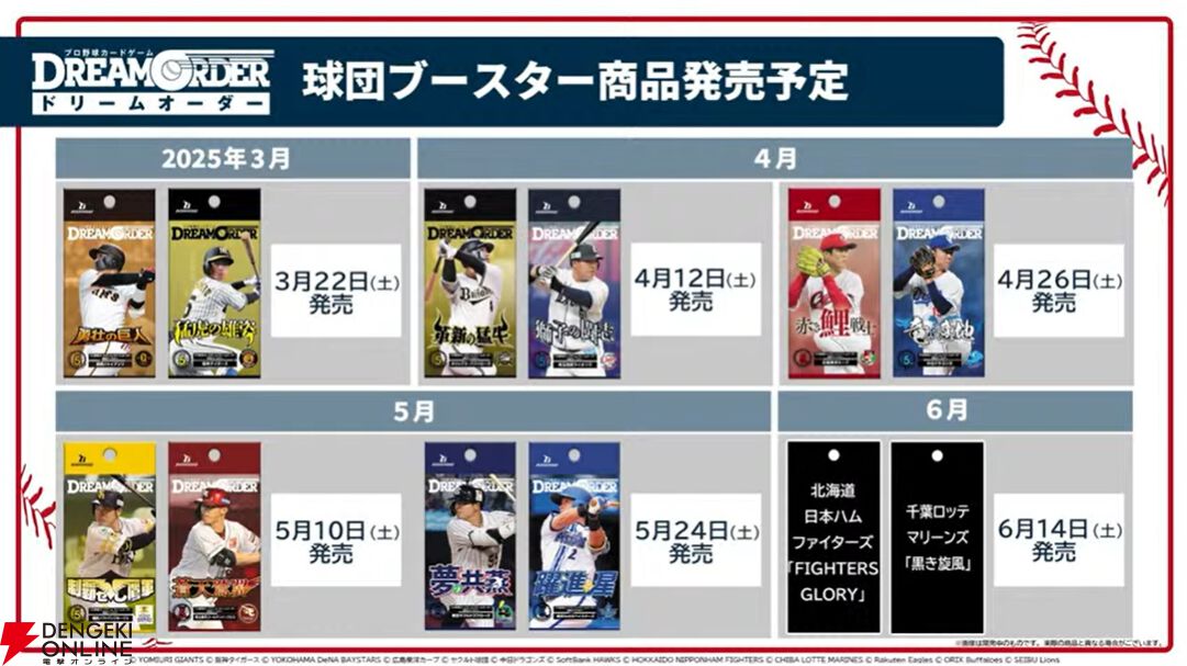球団ブースターに工藤公康、中嶋聡、浅尾拓也、天谷宗一郎が収録