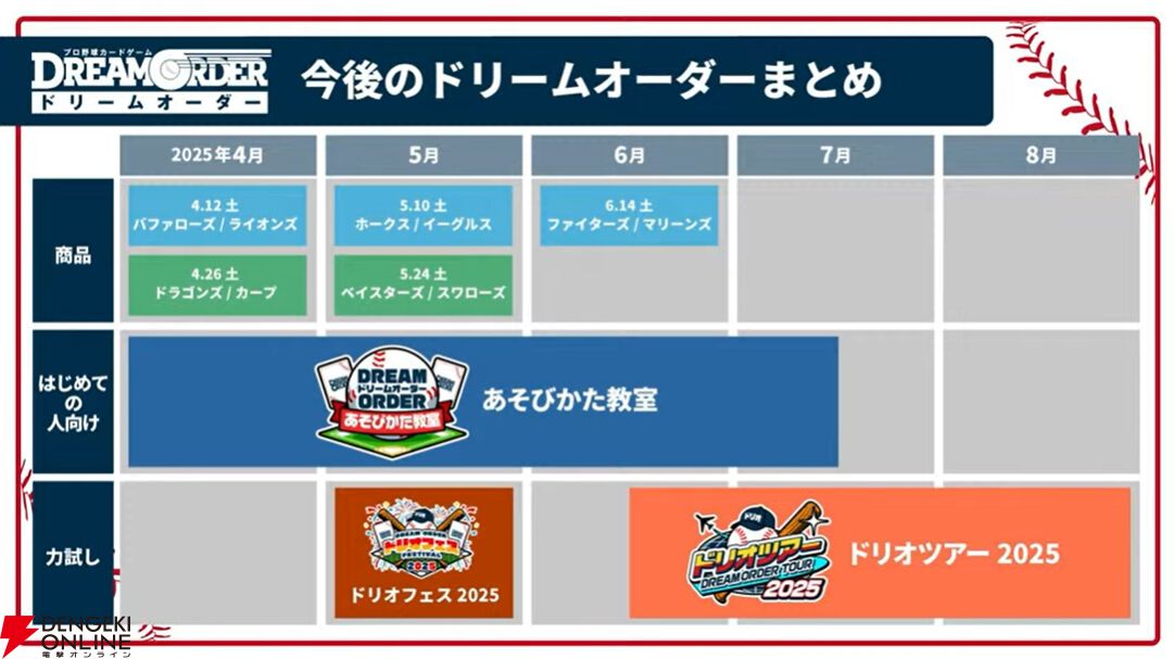 球団ブースターに工藤公康、中嶋聡、浅尾拓也、天谷宗一郎が収録