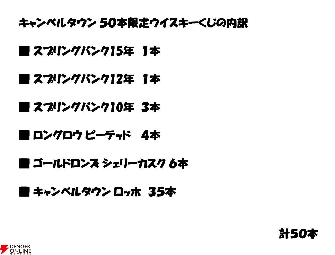 スプリングバンク15年、スプリングバンク12年、スプリングバンク スプリングバンク15年、スプリングバンク12年、スプリングバンク