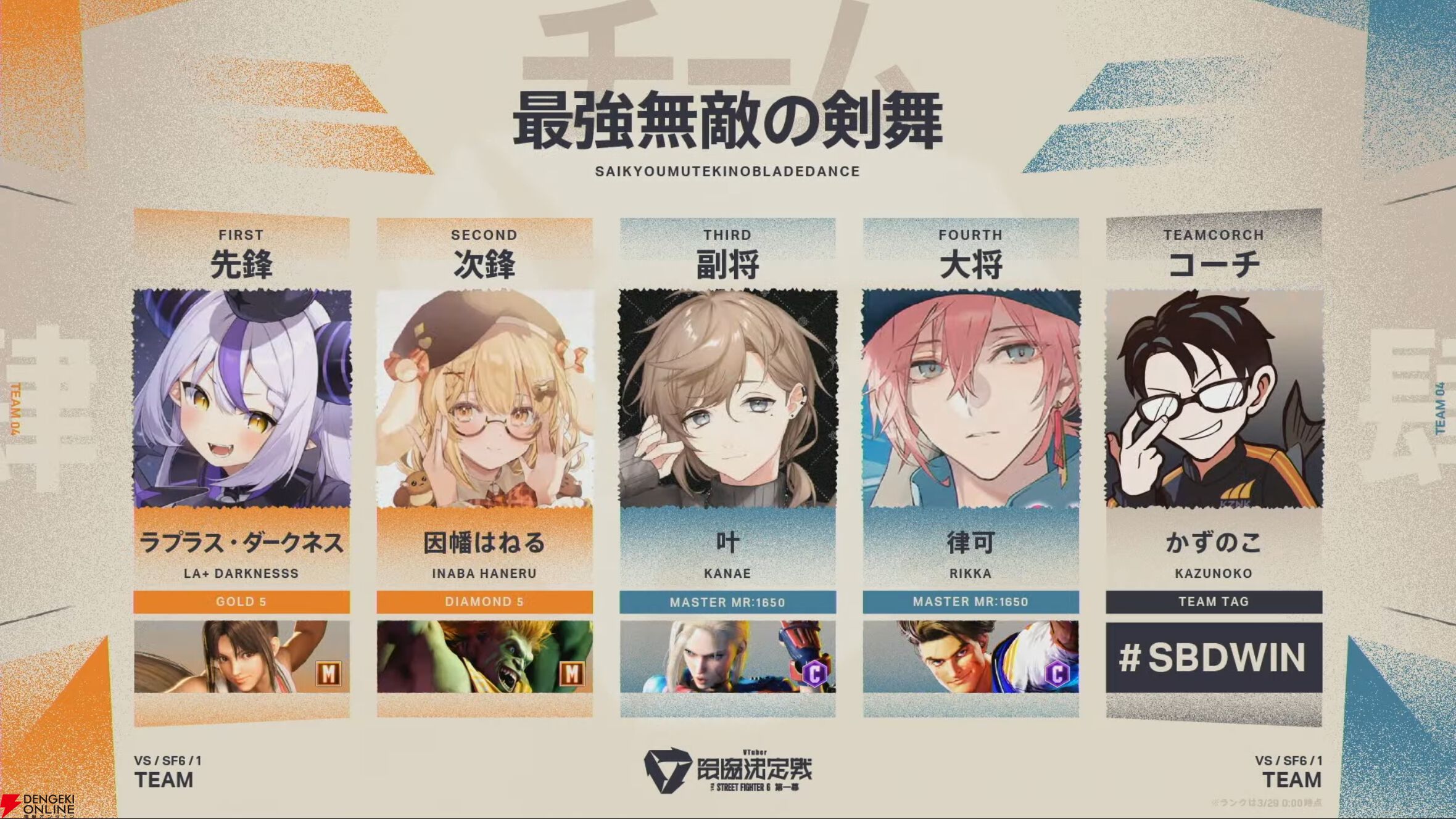 【V最】『スト6』1日目終了。予選全勝なしの混戦模様を経て、2日目の決勝トーナメントへ【VTuber最協決定戦】